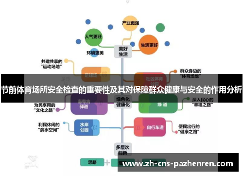 节前体育场所安全检查的重要性及其对保障群众健康与安全的作用分析 节前体育场所安全检查的重要性及其对保障群众健康与安全的作用分析