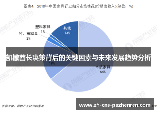 凯撒酋长决策背后的关键因素与未来发展趋势分析 凯撒酋长决策背后的关键因素与未来发展趋势分析