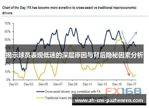 揭示球员表现低迷的深层原因与背后隐秘因素分析 揭示球员表现低迷的深层原因与背后隐秘因素分析