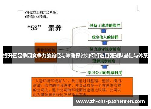 提升国足争四竞争力的路径与策略探讨如何打造更强球队基础与体系 提升国足争四竞争力的路径与策略探讨如何打造更强球队基础与体系