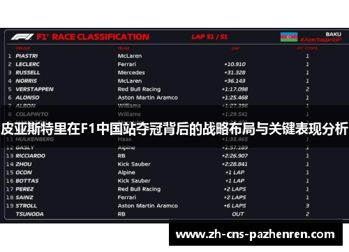 皮亚斯特里在F1中国站夺冠背后的战略布局与关键表现分析 皮亚斯特里在F1中国站夺冠背后的战略布局与关键表现分析