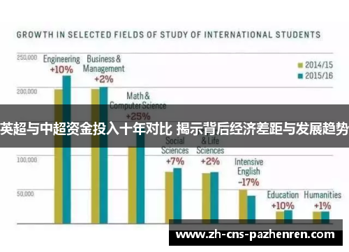 英超与中超资金投入十年对比 揭示背后经济差距与发展趋势 英超与中超资金投入十年对比 揭示背后经济差距与发展趋势