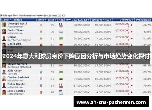 2024年意大利球员身价下降原因分析与市场趋势变化探讨 2024年意大利球员身价下降原因分析与市场趋势变化探讨