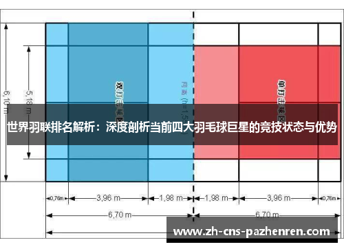 世界羽联排名解析:深度剖析当前四大羽毛球巨星的竞技状态与优势 世界羽联排名解析:深度剖析当前四大羽毛球巨星的竞技状态与优势