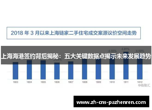 上海海港签约背后揭秘:五大关键数据点揭示未来发展趋势 上海海港签约背后揭秘:五大关键数据点揭示未来发展趋势