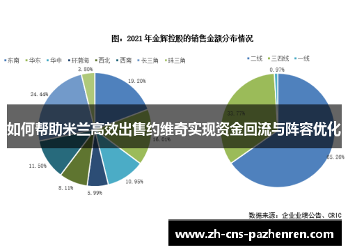 如何帮助米兰高效出售约维奇实现资金回流与阵容优化 如何帮助米兰高效出售约维奇实现资金回流与阵容优化