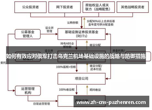如何有效应对俄军打击乌克兰机场基础设施的战略与防御措施 如何有效应对俄军打击乌克兰机场基础设施的战略与防御措施
