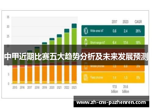 中甲近期比赛五大趋势分析及未来发展预测 中甲近期比赛五大趋势分析及未来发展预测
