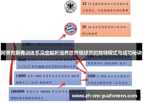 阿贾克斯青训体系深度解析培养世界级球员的独特模式与成功秘诀 阿贾克斯青训体系深度解析培养世界级球员的独特模式与成功秘诀