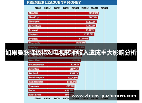 如果曼联降级将对电视转播收入造成重大影响分析