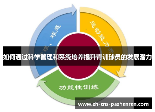 如何通过科学管理和系统培养提升青训球员的发展潜力 如何通过科学管理和系统培养提升青训球员的发展潜力