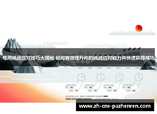 每周挑战应对技巧大揭秘 如何有效提升你的挑战应对能力并快速获得成功 每周挑战应对技巧大揭秘 如何有效提升你的挑战应对能力并快速获得成功
