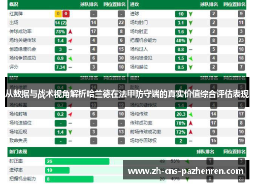 从数据与战术视角解析哈兰德在法甲防守端的真实价值综合评估表现 从数据与战术视角解析哈兰德在法甲防守端的真实价值综合评估表现